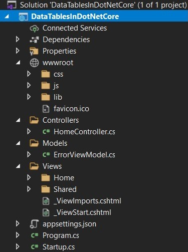Solved Asp Net Core Understanding A Data Table S Structure Experts - Premium Minimal Wallpaper Gallery - 4K